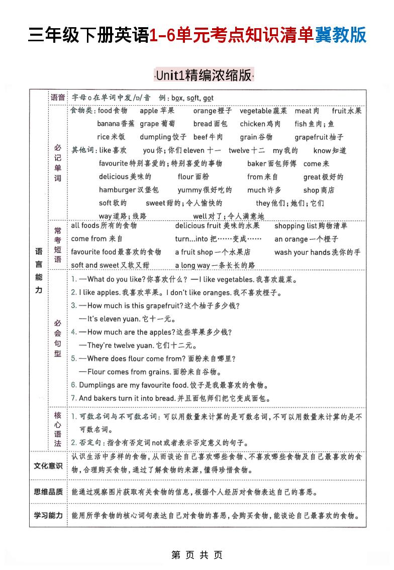 三下冀教版英语1-6单元考点知识清单-柒染云阁
