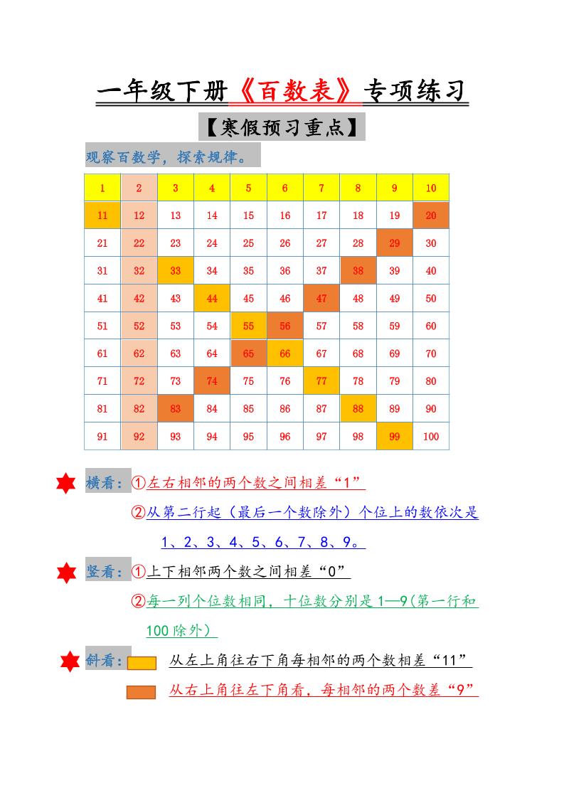一年级下数学《百数表》专项练习-柒染云阁