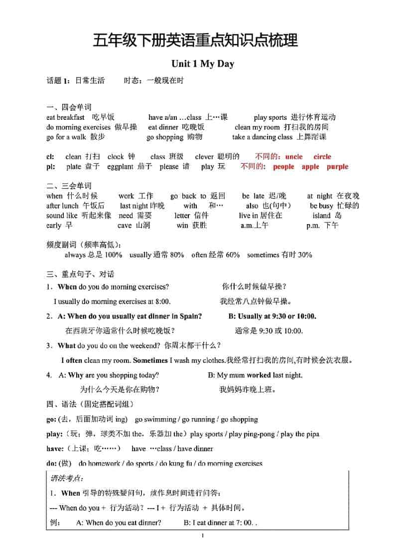 五年级下英语重点知识点梳理《人教版》-柒染云阁