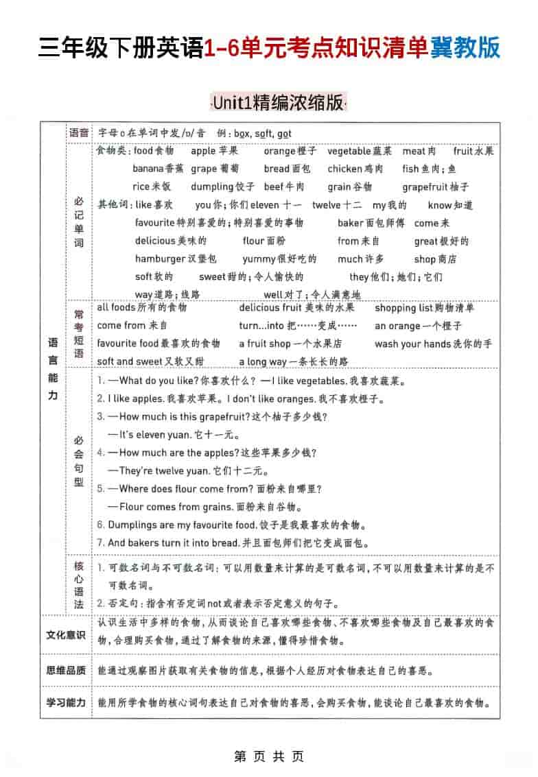 三年级下英语1-6单元考点知识清单《冀教版》-柒染云阁