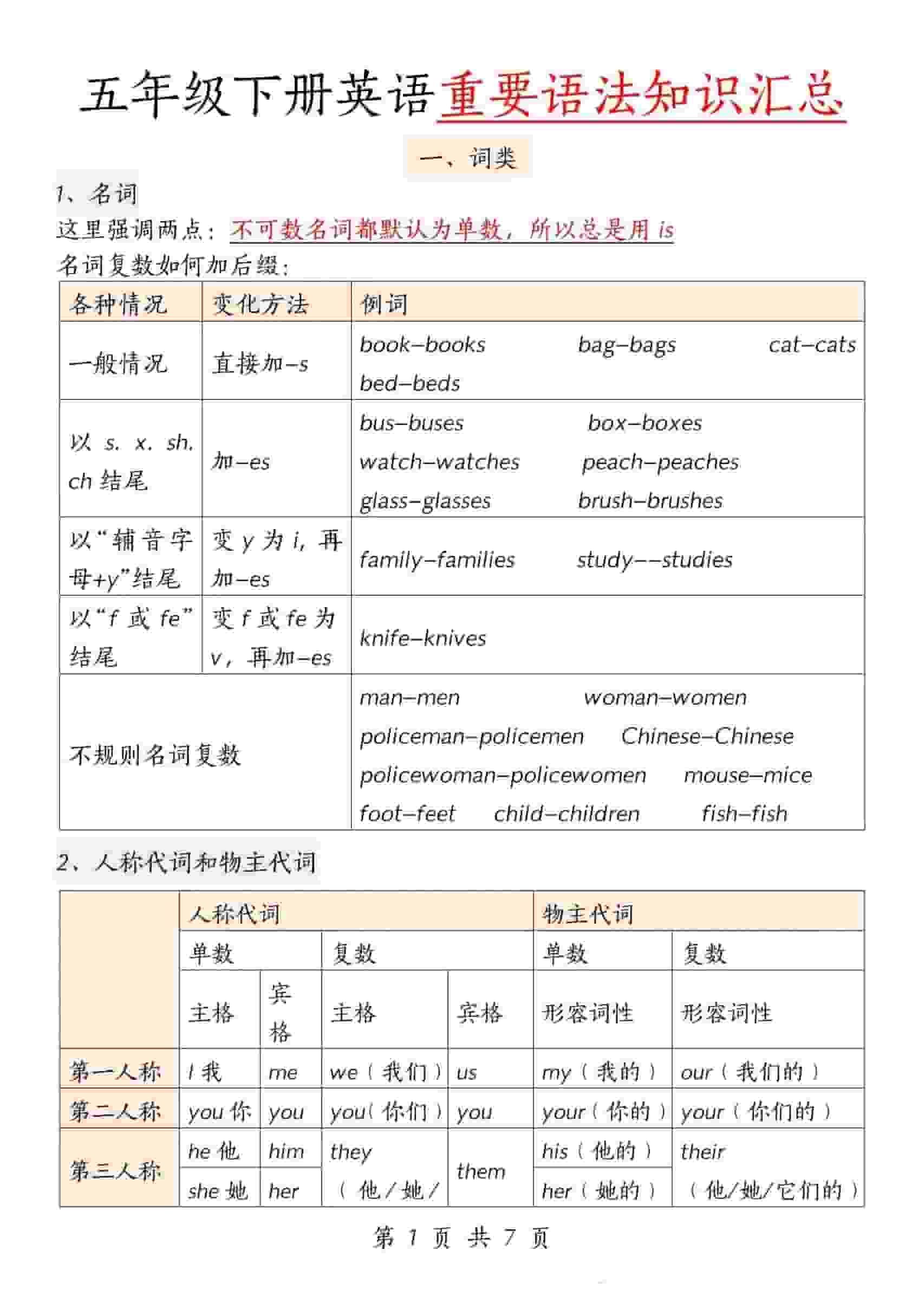 五年级下英语重要语法知识汇总《人教版PEP》-柒染云阁