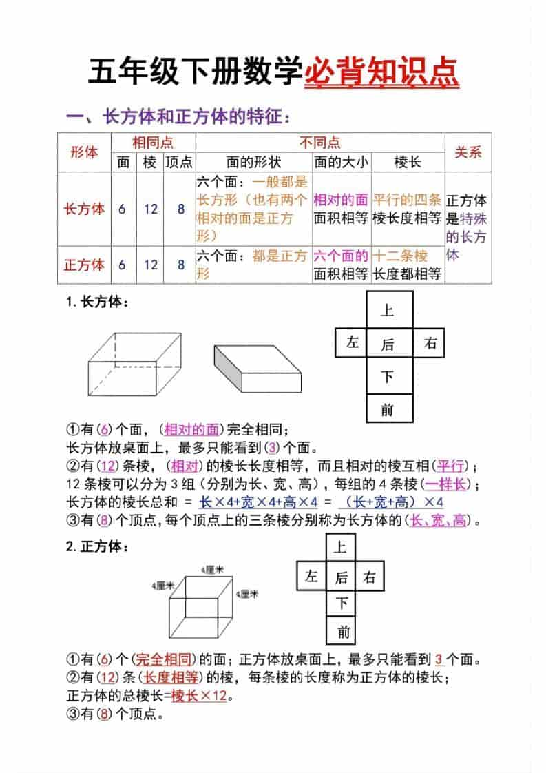五年级下数学长方体与正方体必背知识点-柒染云阁