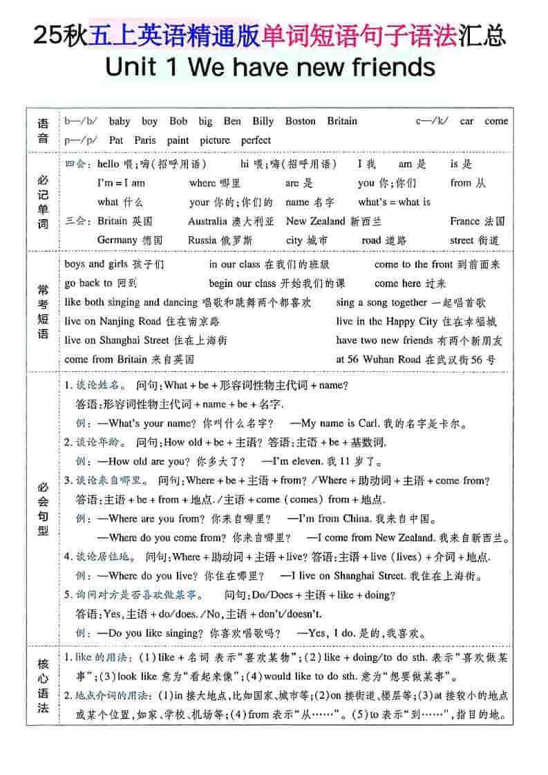 五年级上上英语单词短语句子语法汇总人教精通版-柒染云阁
