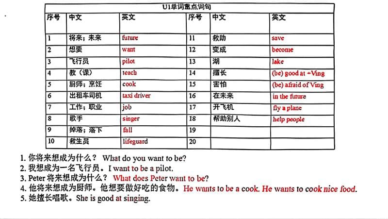 五年级上英语各单元单词和句子必背默写《沪教牛津版》-柒染云阁