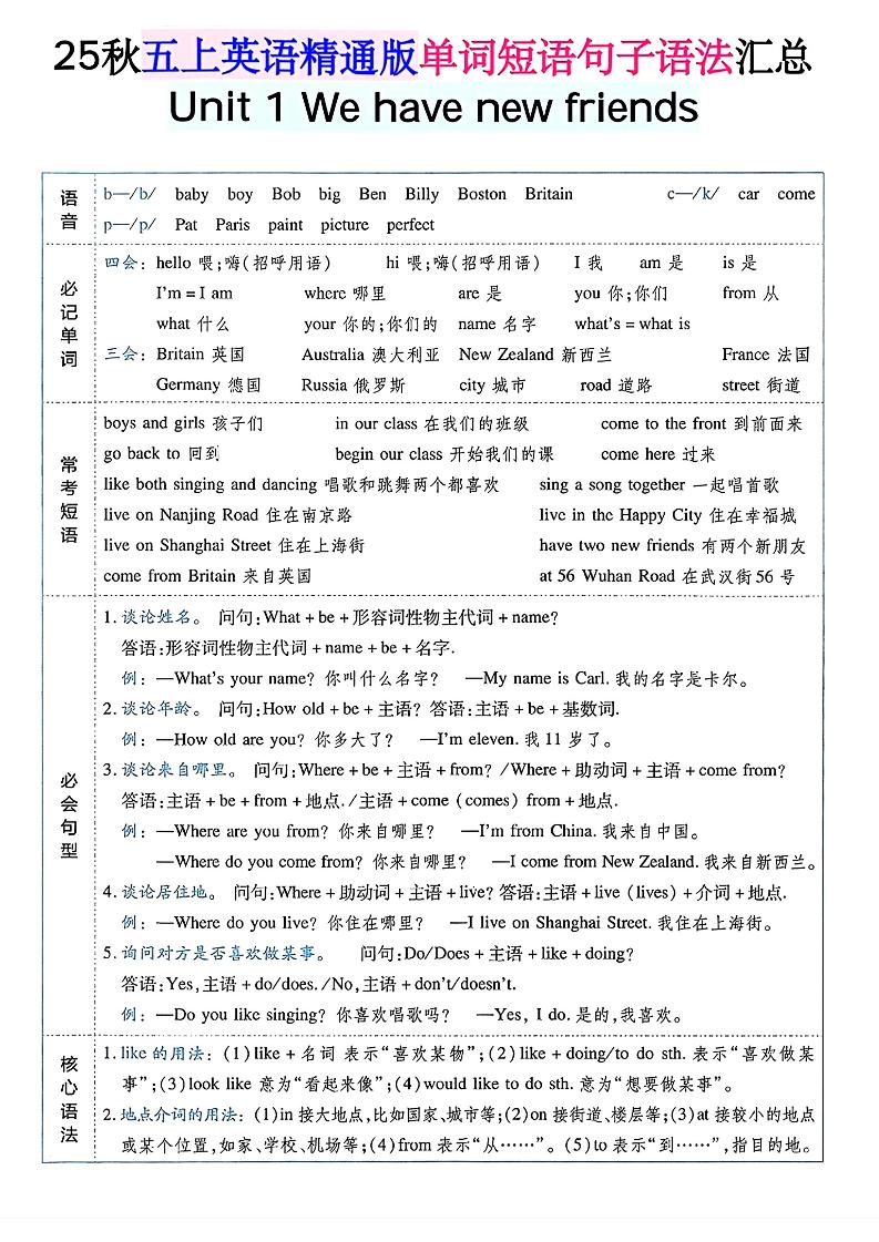 五上英语人教精通版单词短语句子语法汇总-柒染云阁