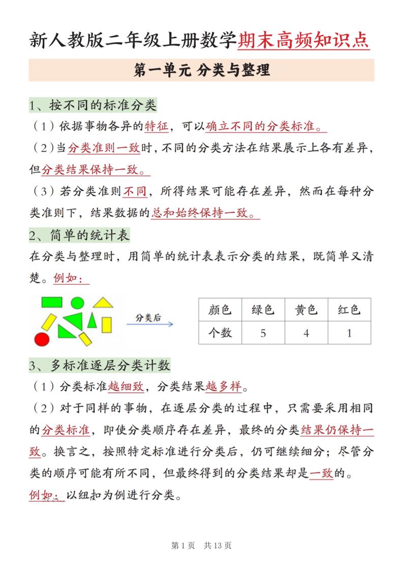 新二上数学期末高频知识点汇总（人教版13页)-柒染云阁