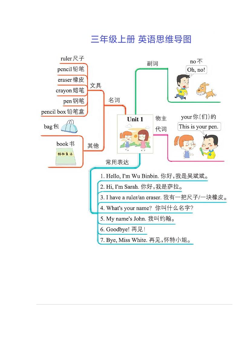 三年级上册英语思维导图-柒染云阁