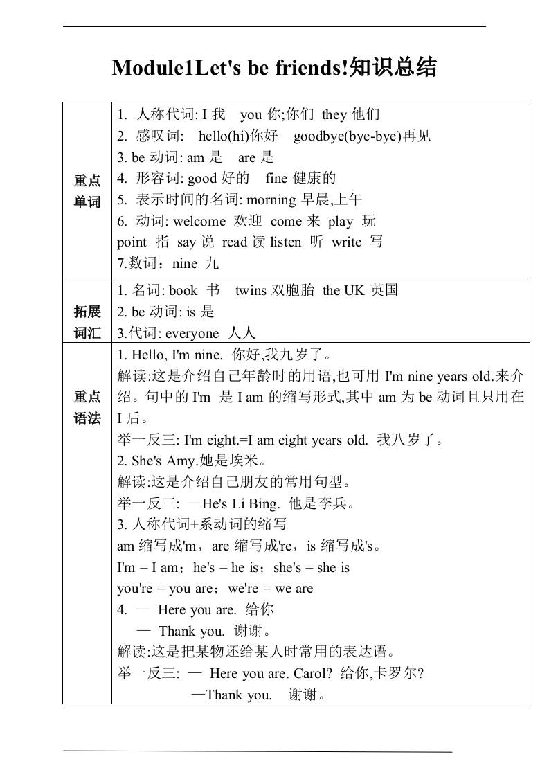 三上英语-Unit1Let’sbefriends!知识总结+练习（含答案）-柒染云阁