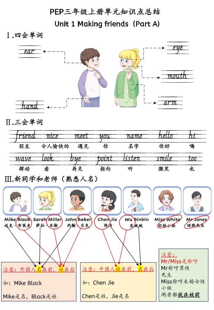 新三上英语人教pep知识点总结-柒染云阁