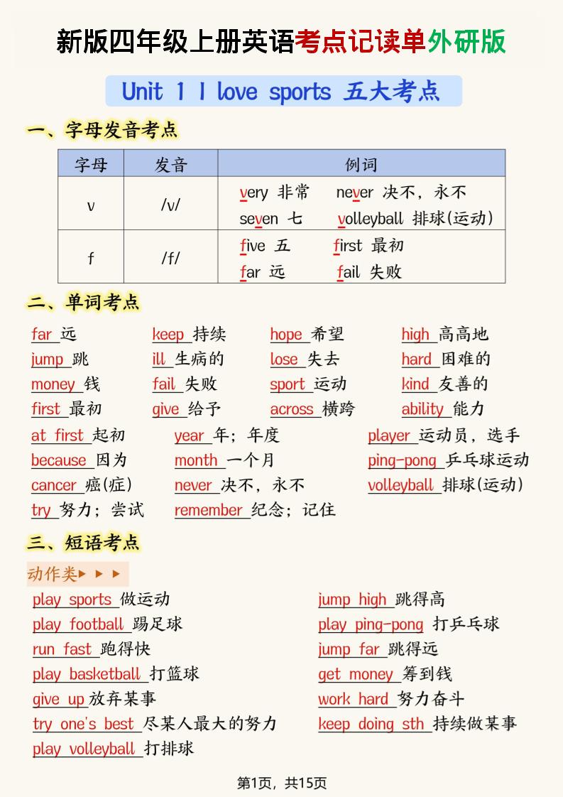 新版外研版四年级上英语考点记读单15页-柒染云阁