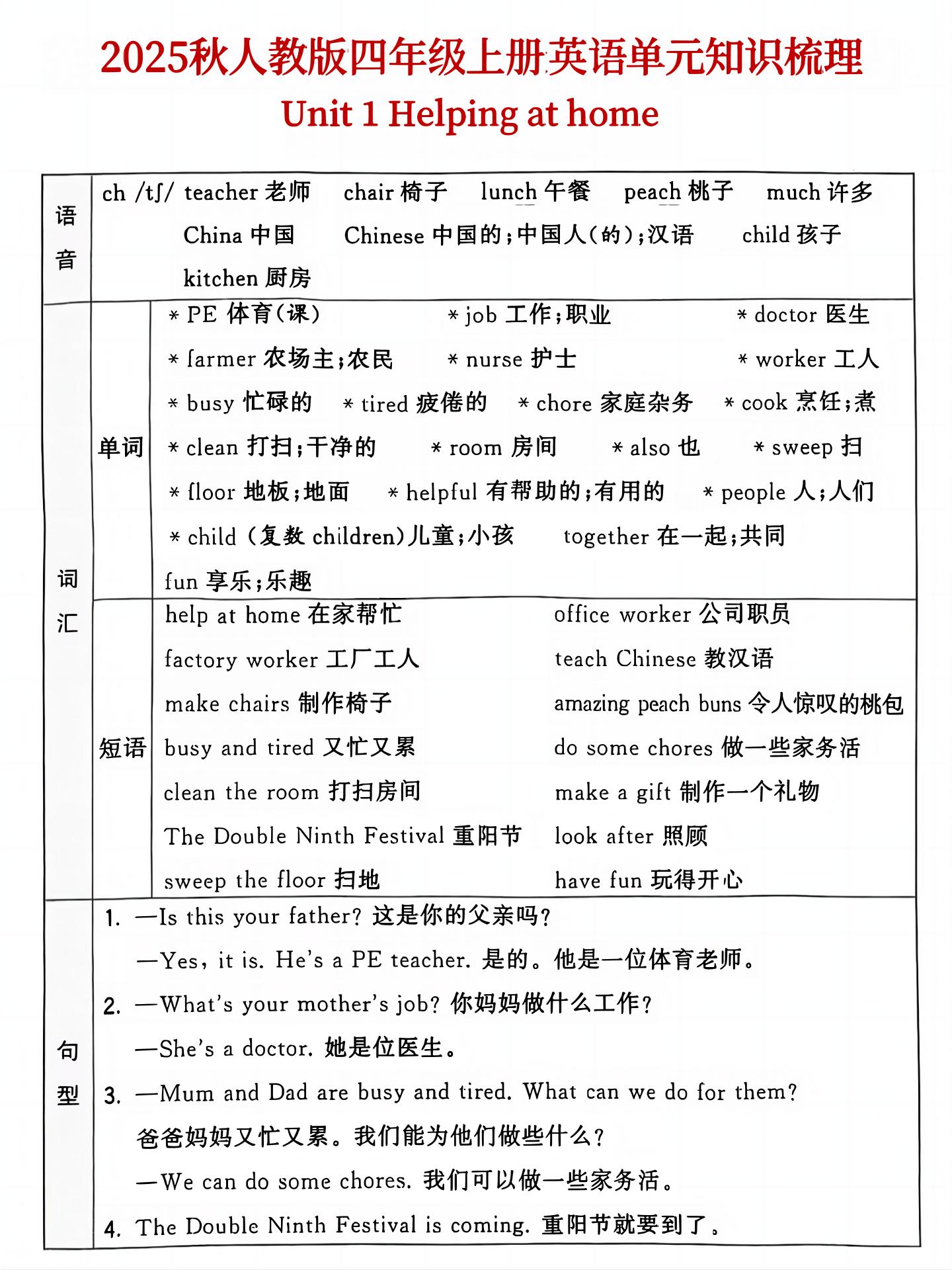 25秋人教版四年级上英语单元知识点汇总(6页)-柒染云阁