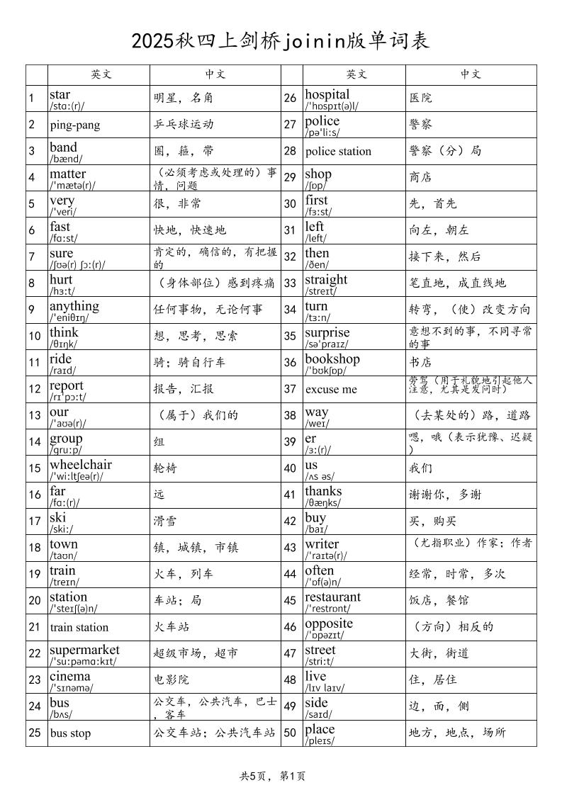 2025秋四上英语剑桥joinin版单词表-柒染云阁