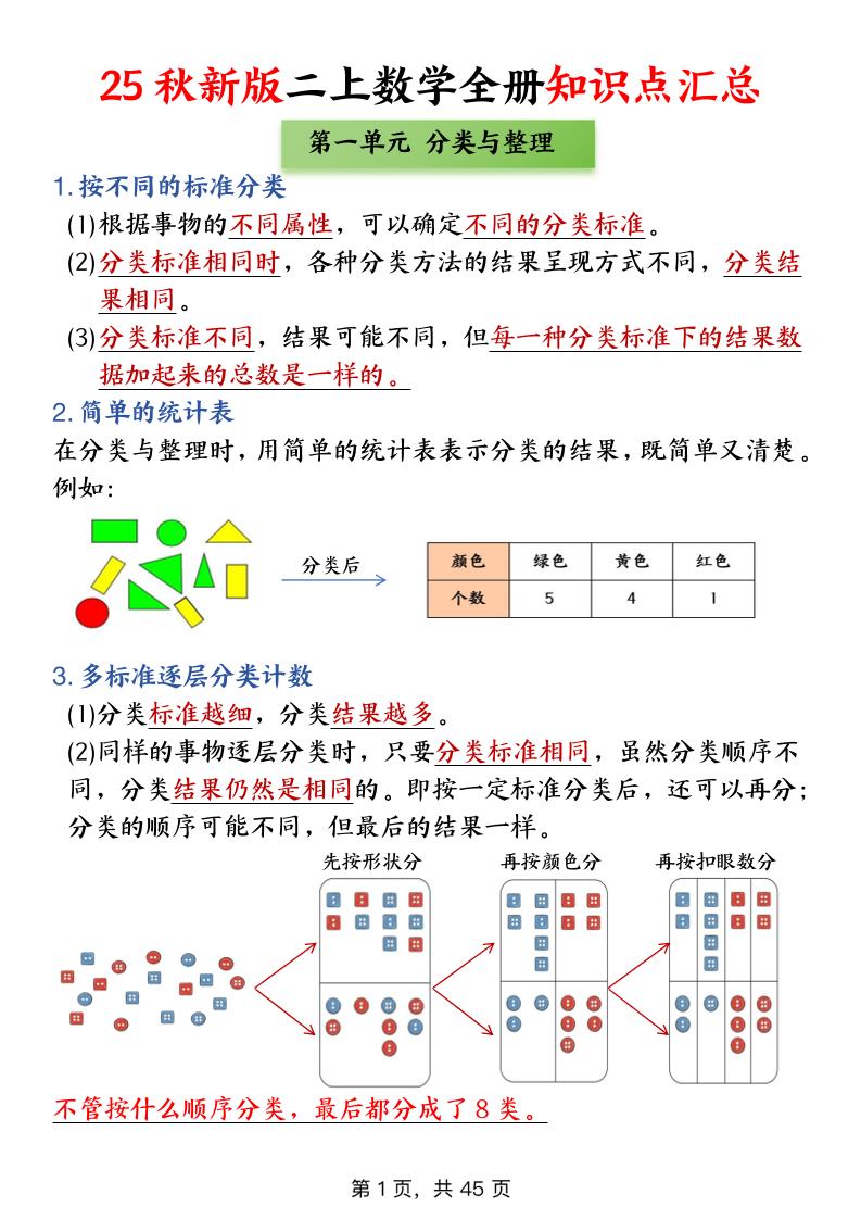 二年级上数学全册知识点汇总-柒染云阁
