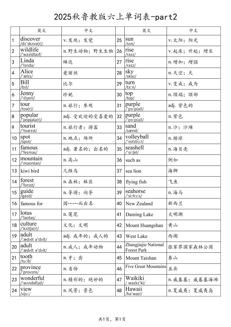 2025秋鲁教版六上英语单词表-part2-柒染云阁