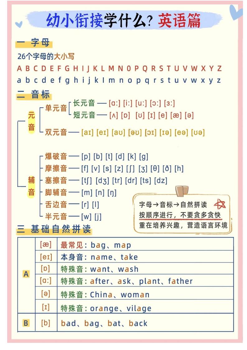 幼小衔接英语学什么-柒染云阁