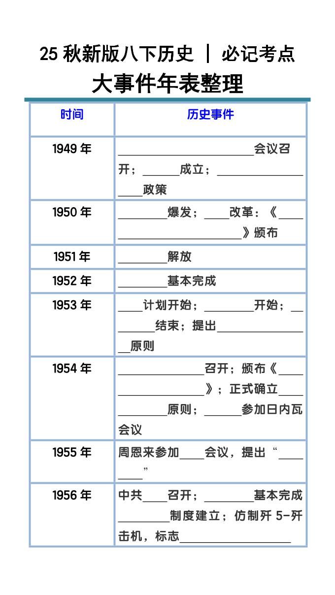 【2025秋新版】八下历史大事件年表整理-柒染云阁