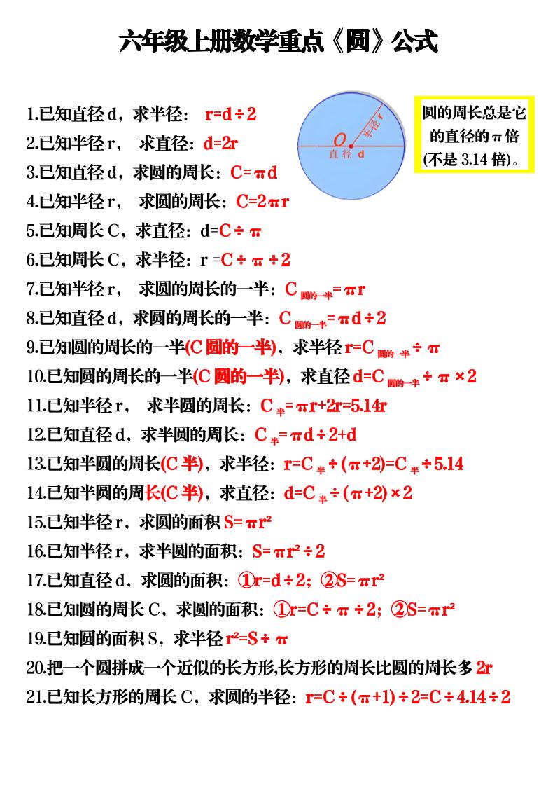 六上数学重点《圆》公式3页-柒染云阁