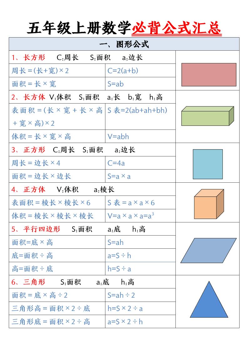 五年级上册数学必背公式-柒染云阁