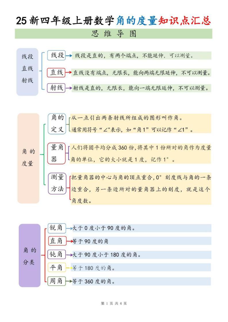 四上数学角的度量知识点汇总-柒染云阁