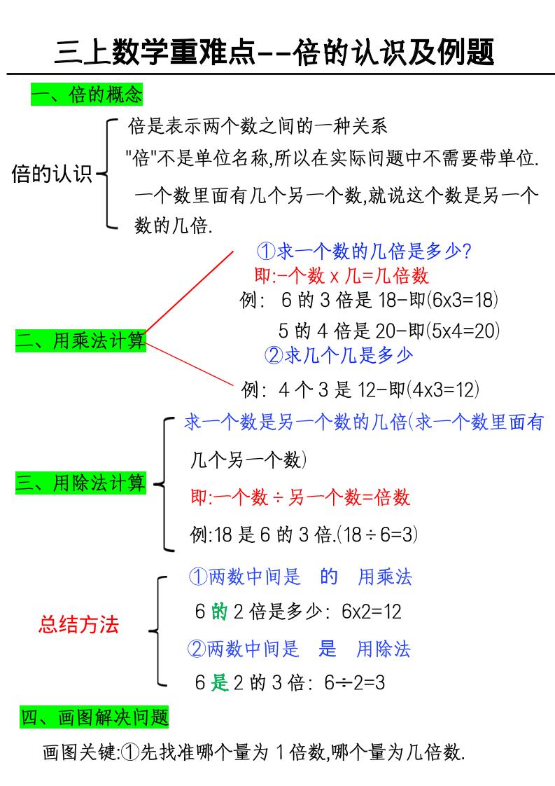 三上数学《数学倍的认识及例题》-柒染云阁