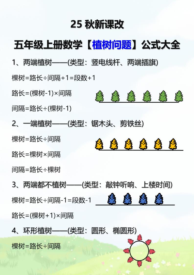 【2025秋新版】五年级上册数学【植树问题】公式大全-柒染云阁