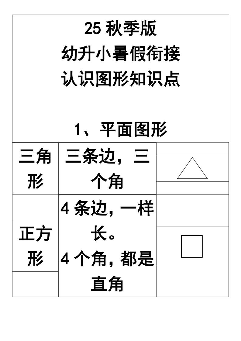 【2025秋新版】一年级上册认识图形知识点-一上数学-柒染云阁