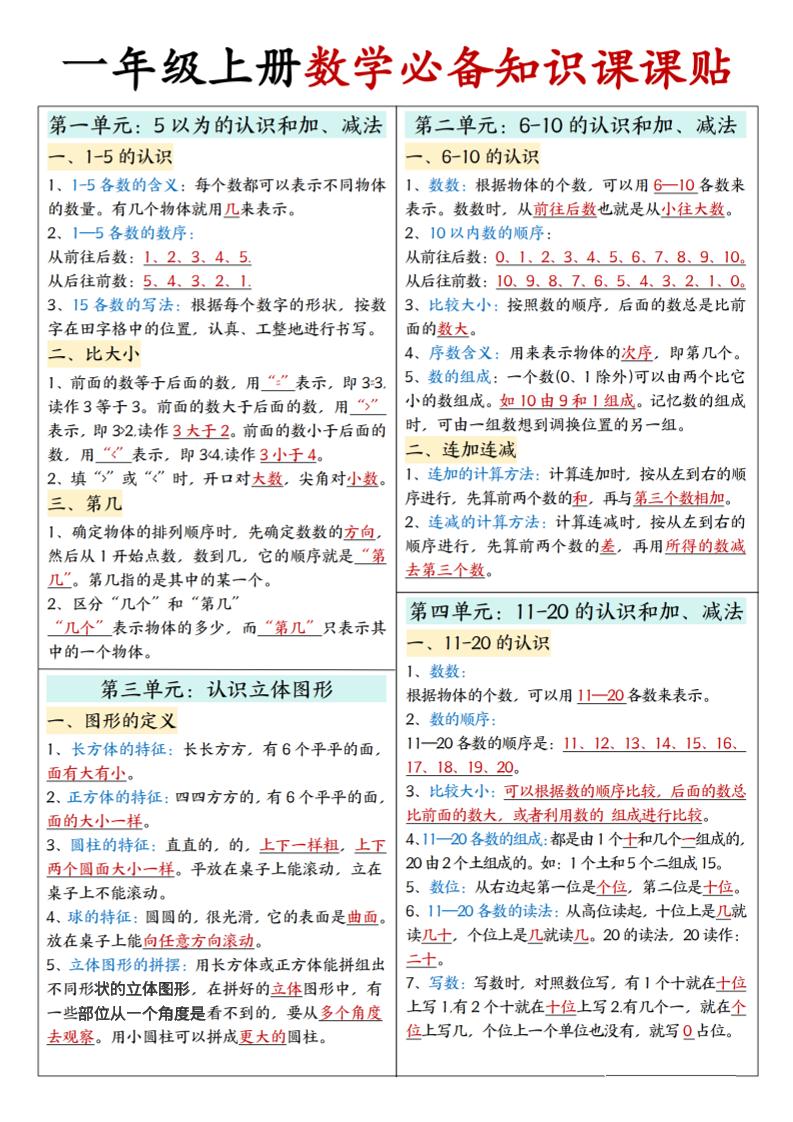 新一上人教版数学必备知识课课贴2（2页）-柒染云阁