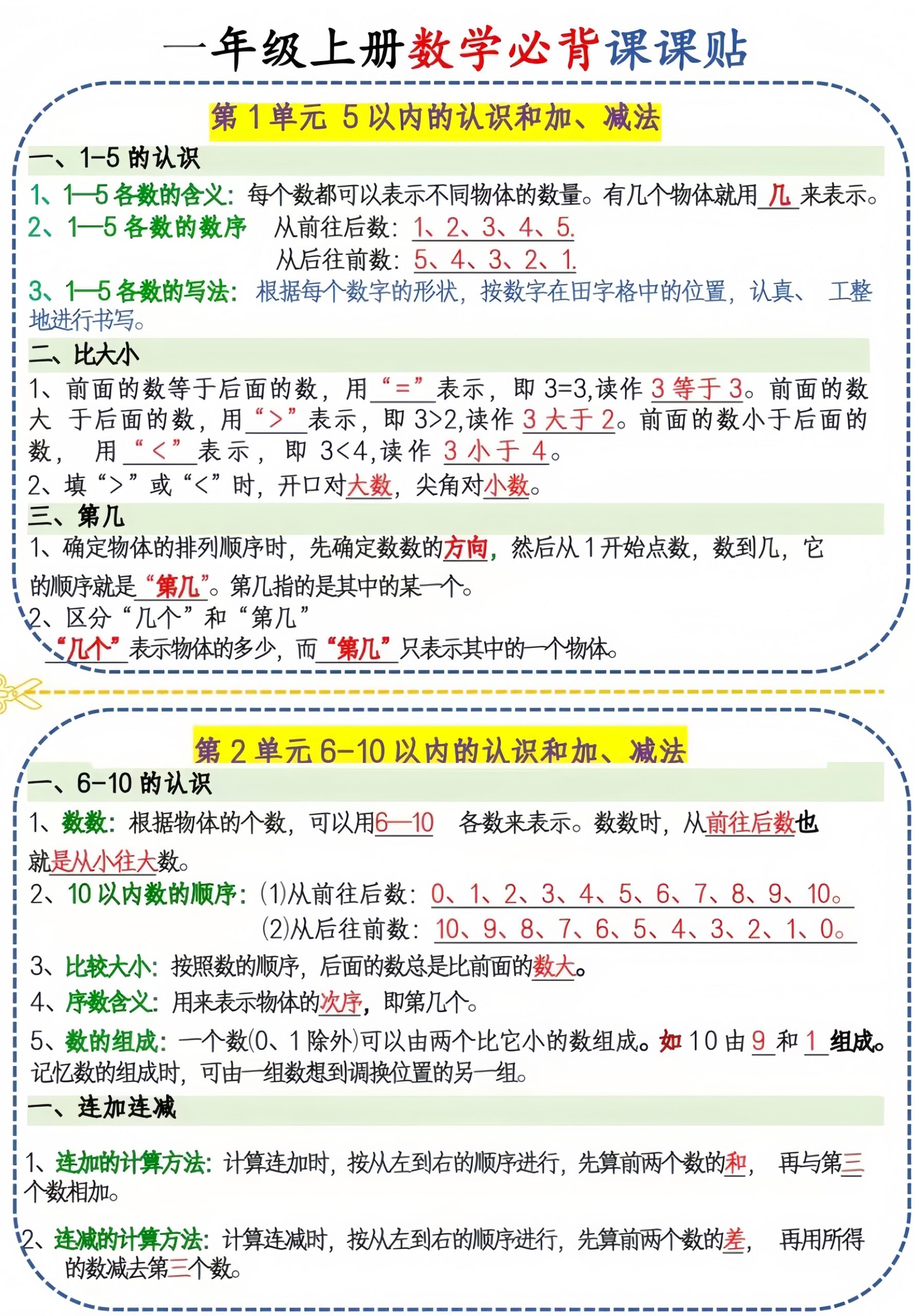 新一上人教版数学必背课课贴1（3页6条）-柒染云阁