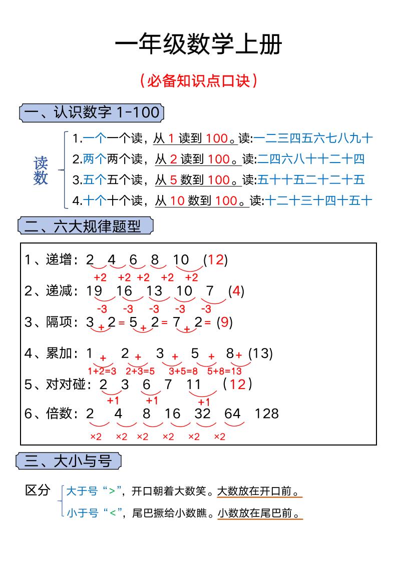 一年级上册数学必背知识汇总-柒染云阁