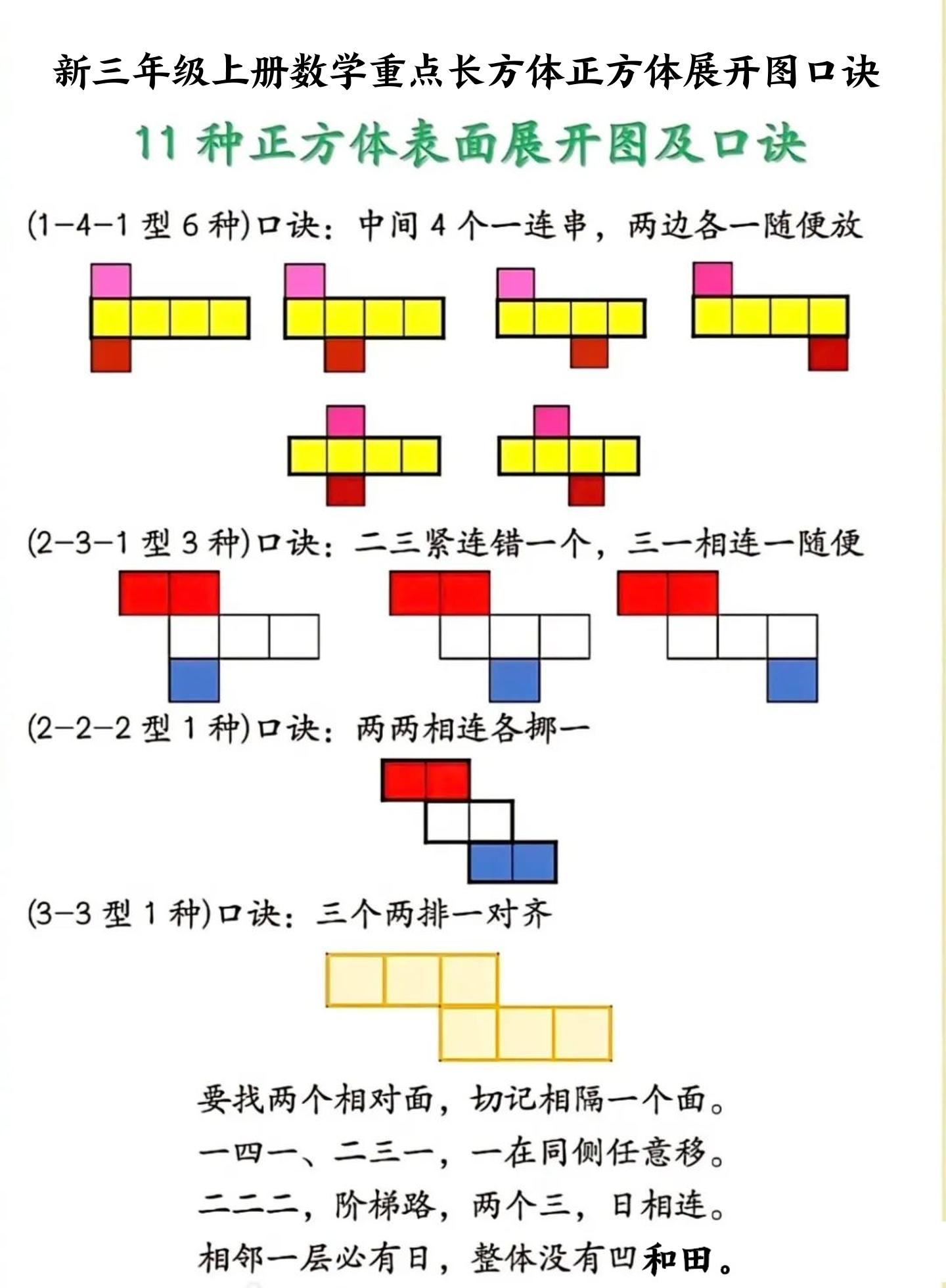 新三年级上册数学重点长方体正方体展开图口诀-柒染云阁
