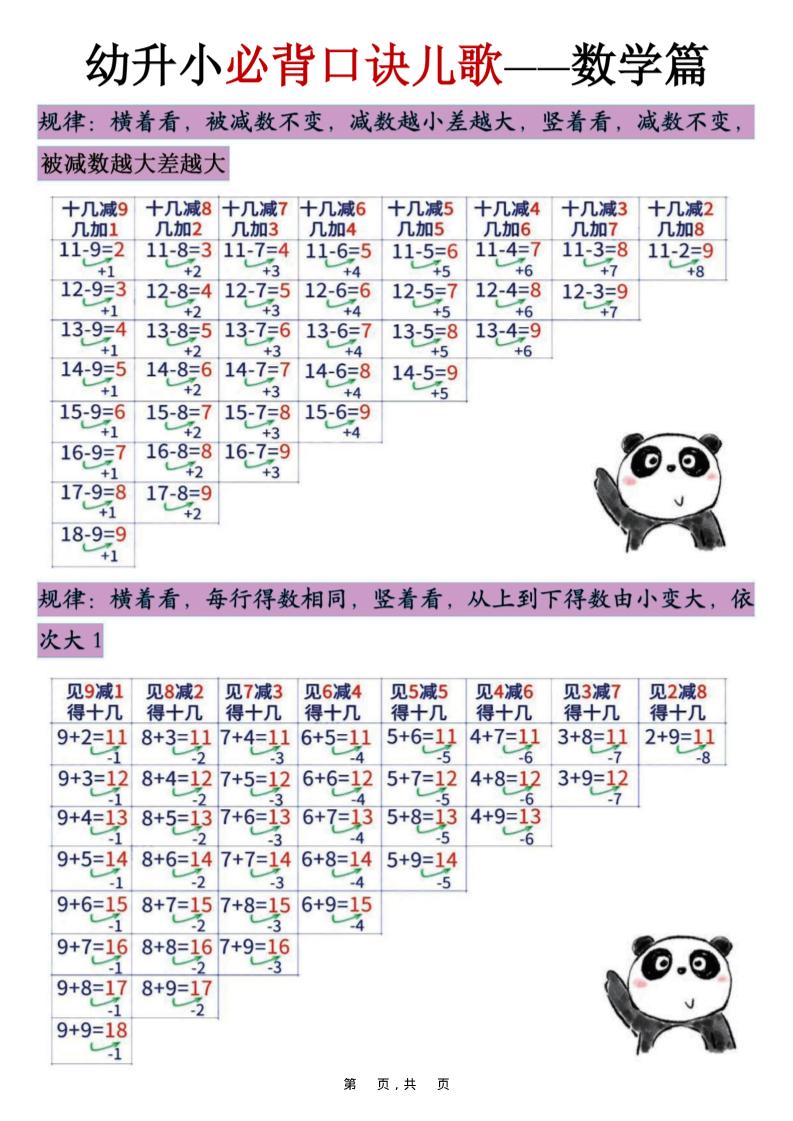幼升小必背口诀儿歌（数学篇）7页-柒染云阁