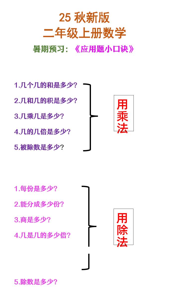 【2025秋新版】二年级上册数学必会应用题口诀-柒染云阁