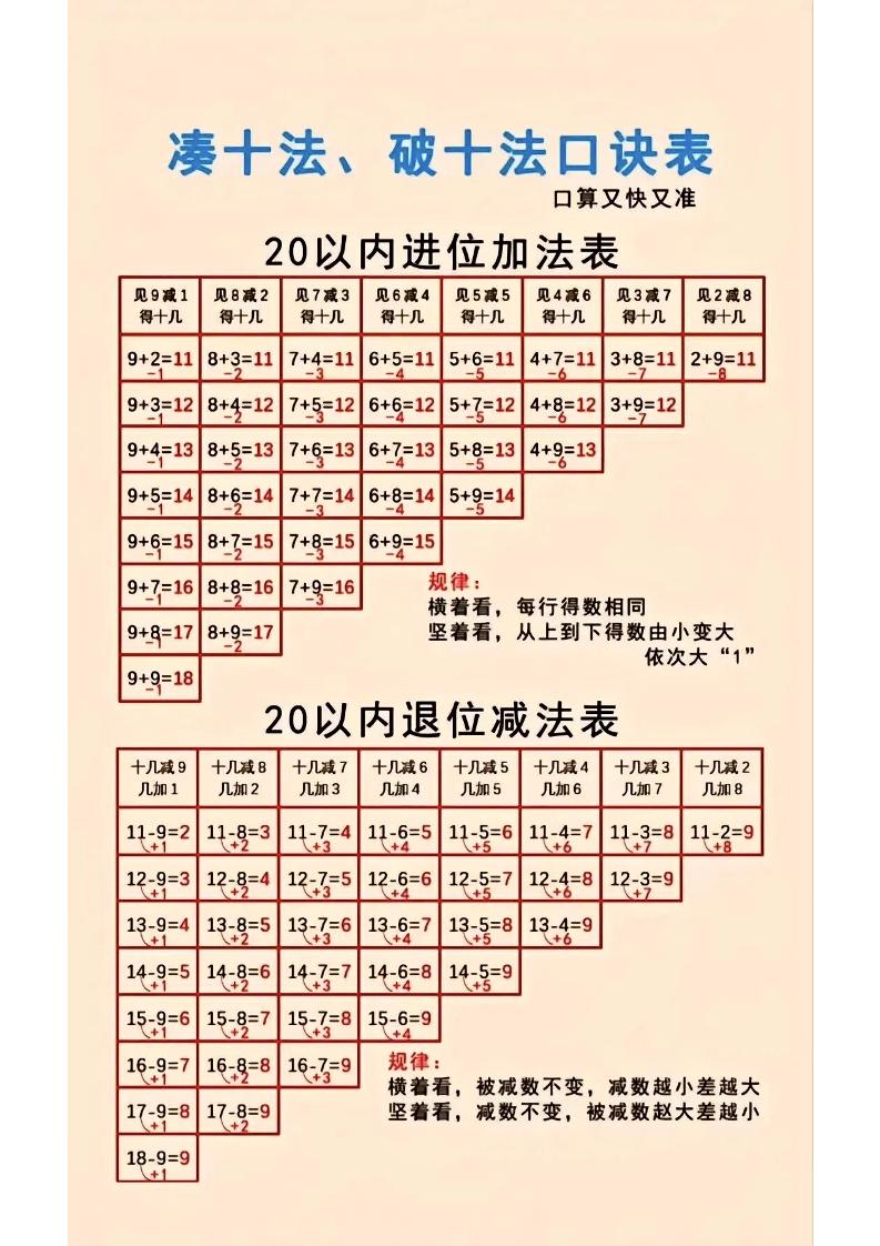 一年级上数学凑十法-柒染云阁