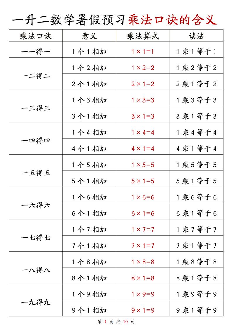 一升二数学暑假预习乘法口诀的含义10页-二上数学-柒染云阁