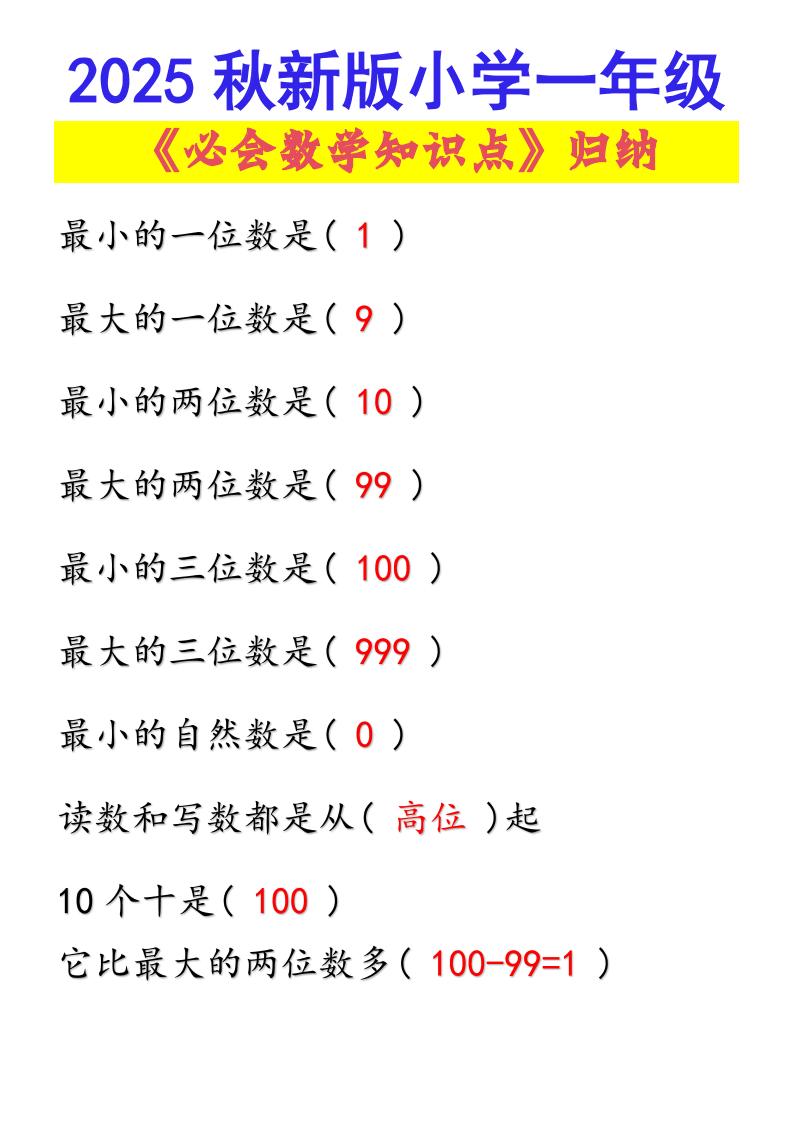 【2025秋新版】小学一年级必会数学知识点！-一上数学-柒染云阁