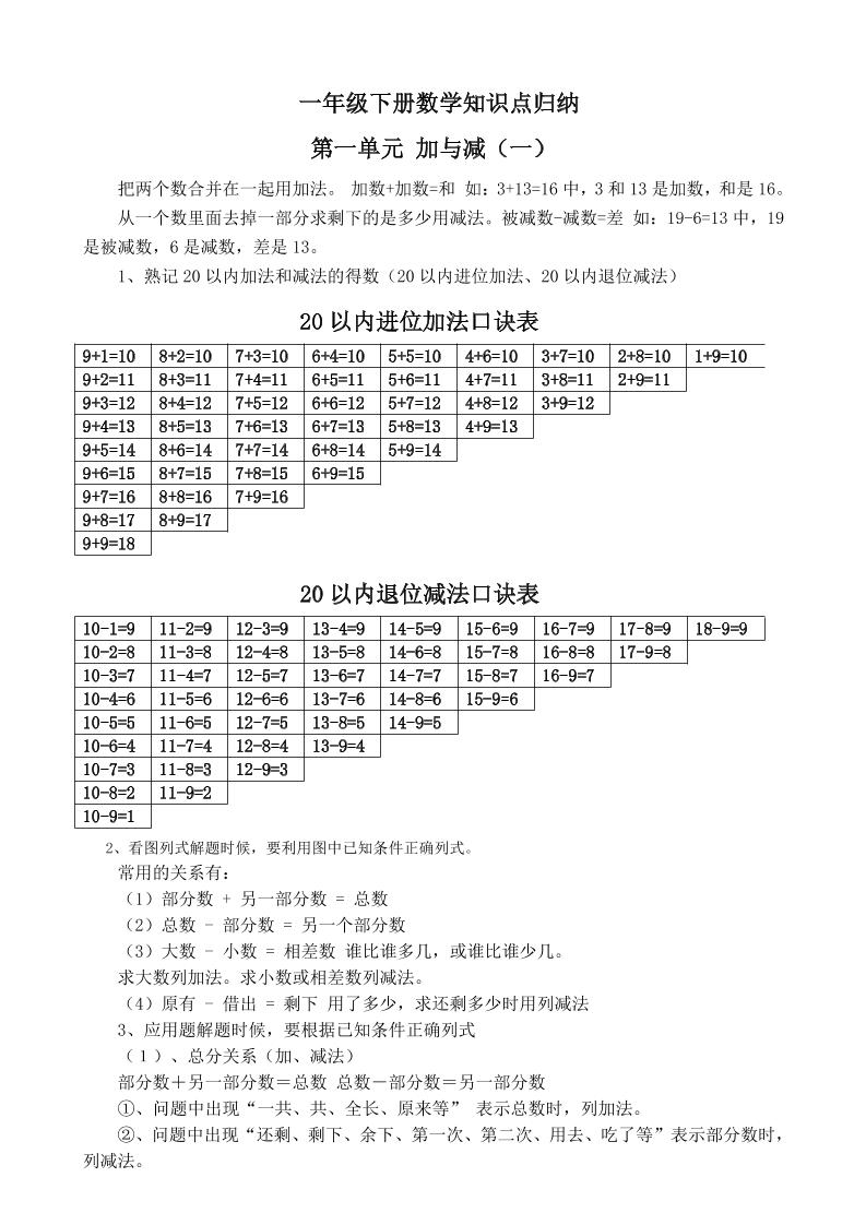 一下新北师大版数学知识点-柒染云阁