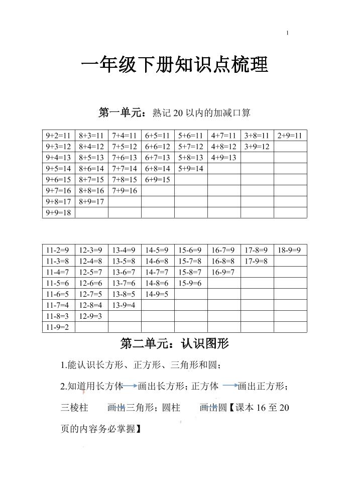 一下苏教版数学知识点和梳理-柒染云阁