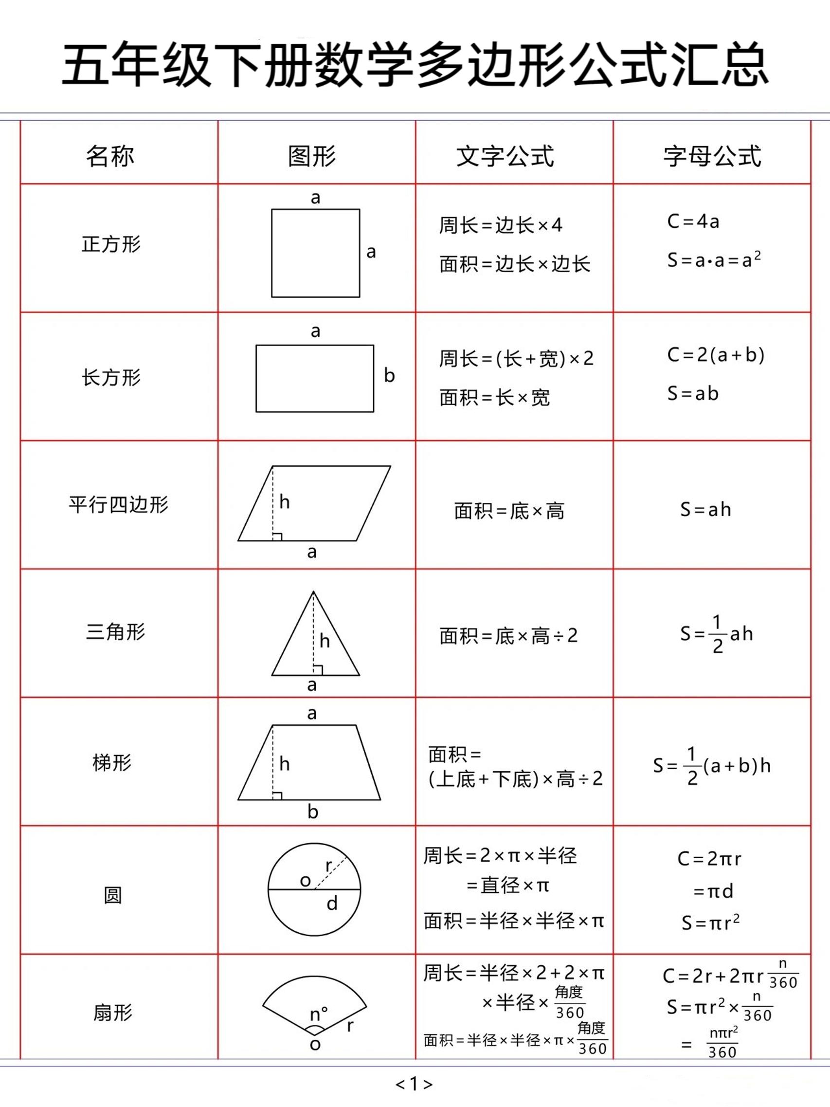 五下数学【多边形公式汇总】-柒染云阁