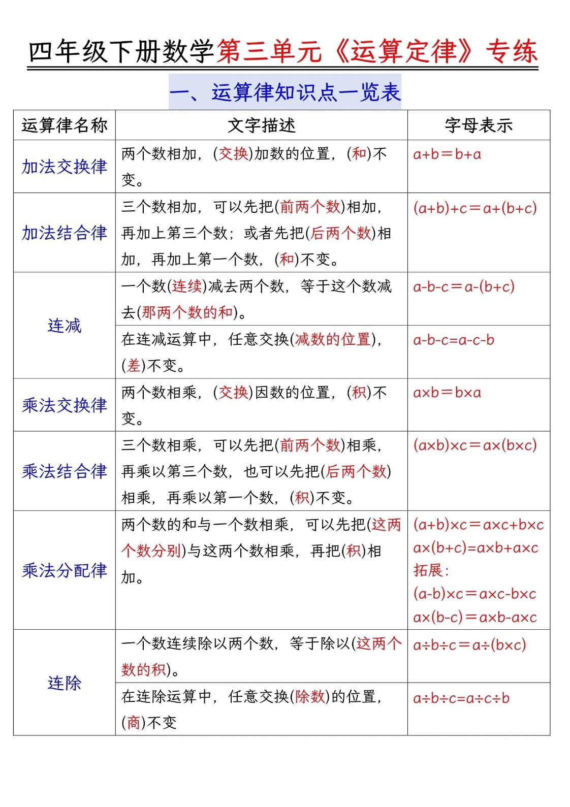 四年级下数学运算律分类练习题附答案(4)-柒染云阁