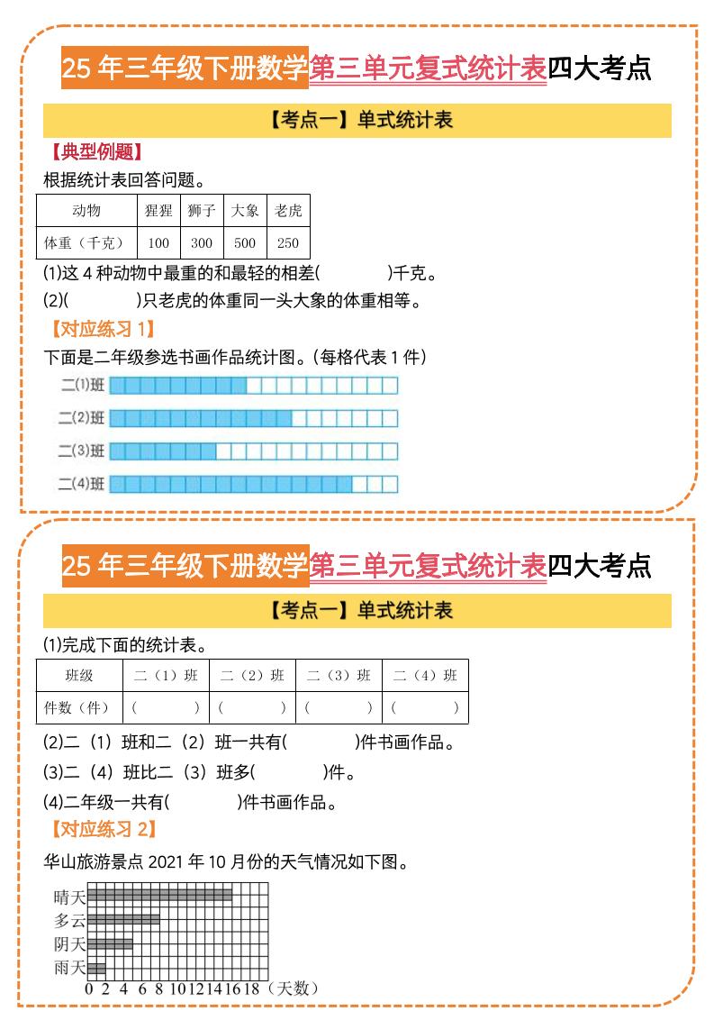 25三下数学第三单元复式统计表四大考点（人教版8页）-柒染云阁