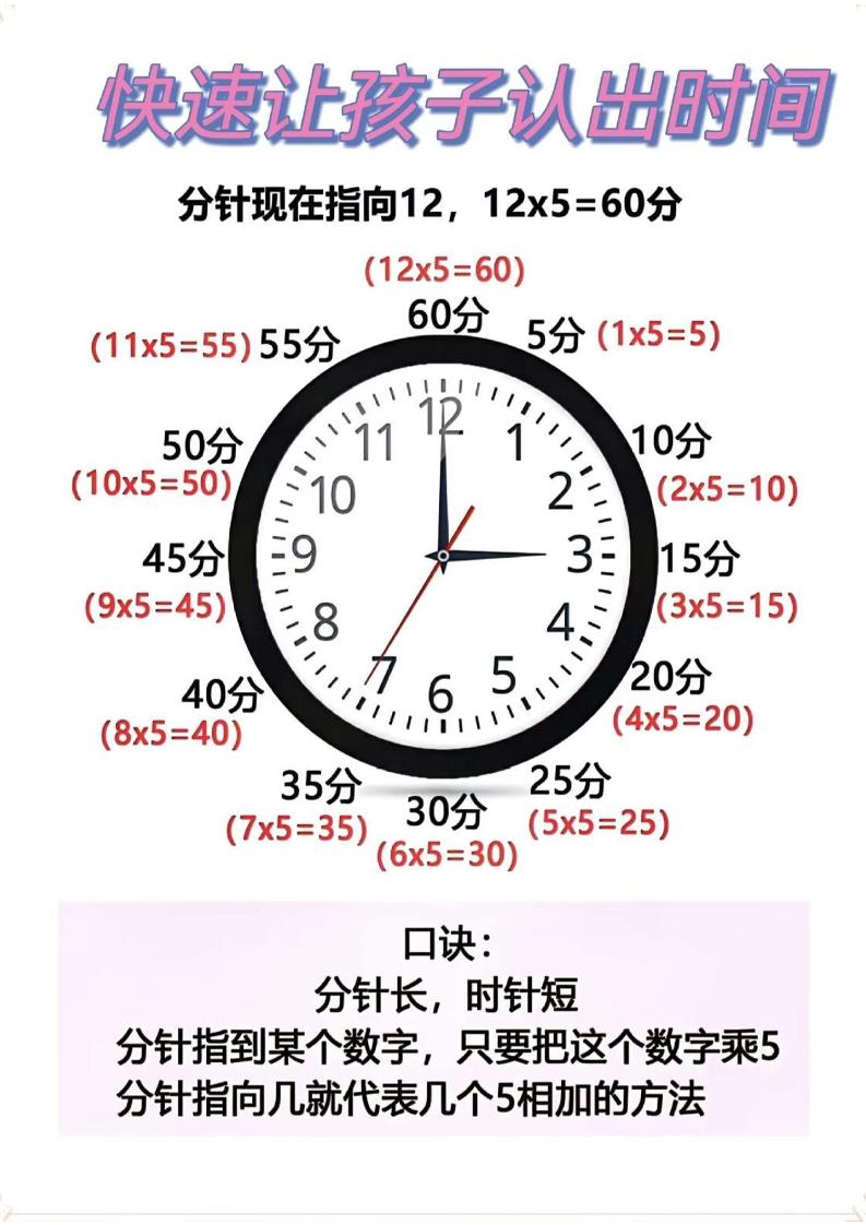 二年级数学下册快速认识钟表的方法-柒染云阁