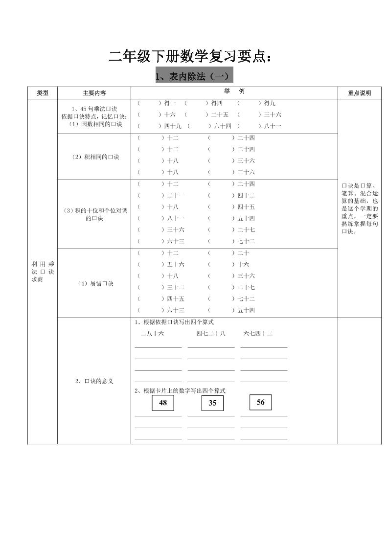 二下人教版数学复习要点-柒染云阁