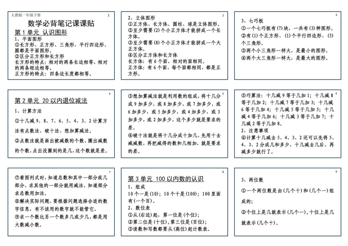 25新一下数学必背笔记课课贴(2版）-柒染云阁