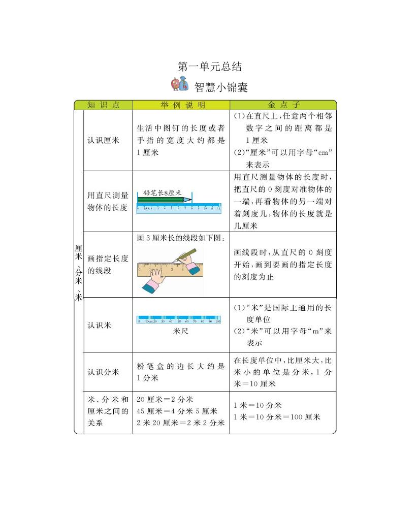 二下冀教版数学全册重要知识点汇总(1)-柒染云阁