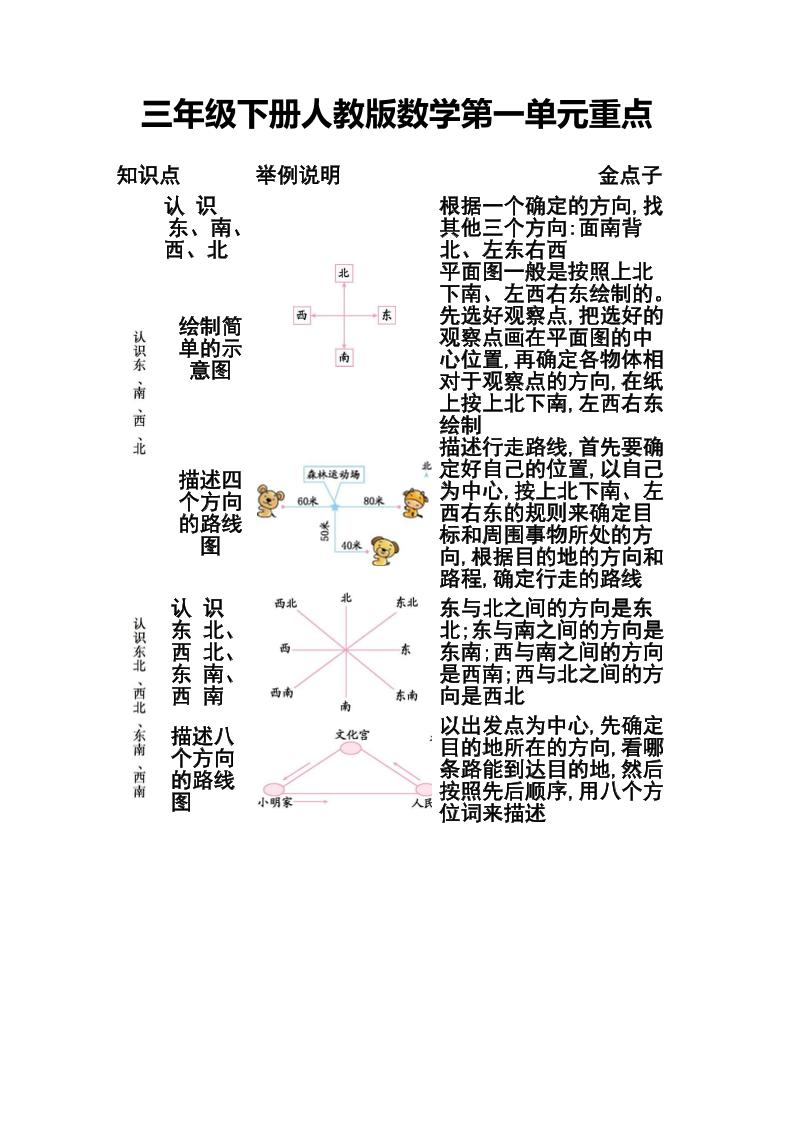 三下人教版数学第一二单元重点-柒染云阁