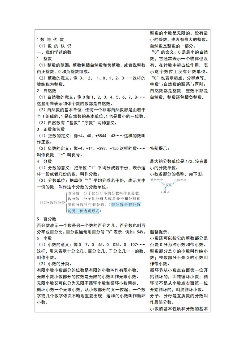 六下青岛版数学总复习重点-柒染云阁