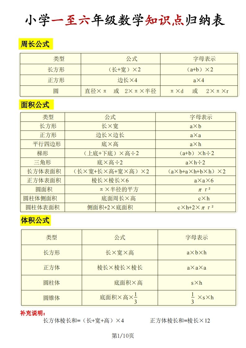 《知识点归纳表》六下数学【全国通用】-柒染云阁