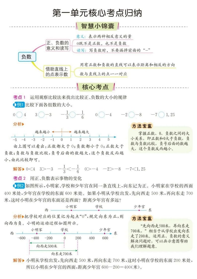 六下数学核心考点归纳-柒染云阁