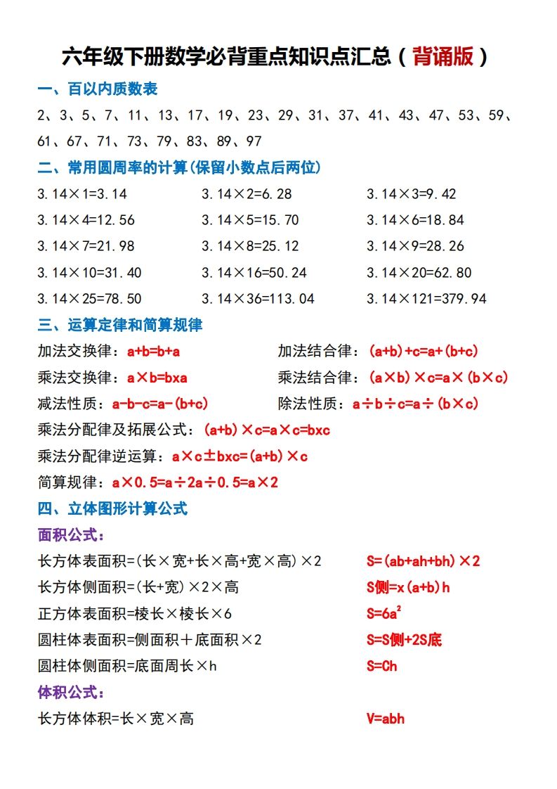 六下数学必背重点知识点汇总（背诵版）-柒染云阁