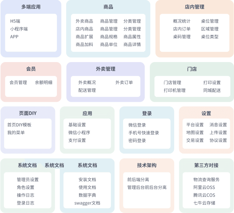 图片[5]-最新门店扫码点餐系统源码 小程序点餐系统 点餐APP uniapp多端接入-柒染云阁